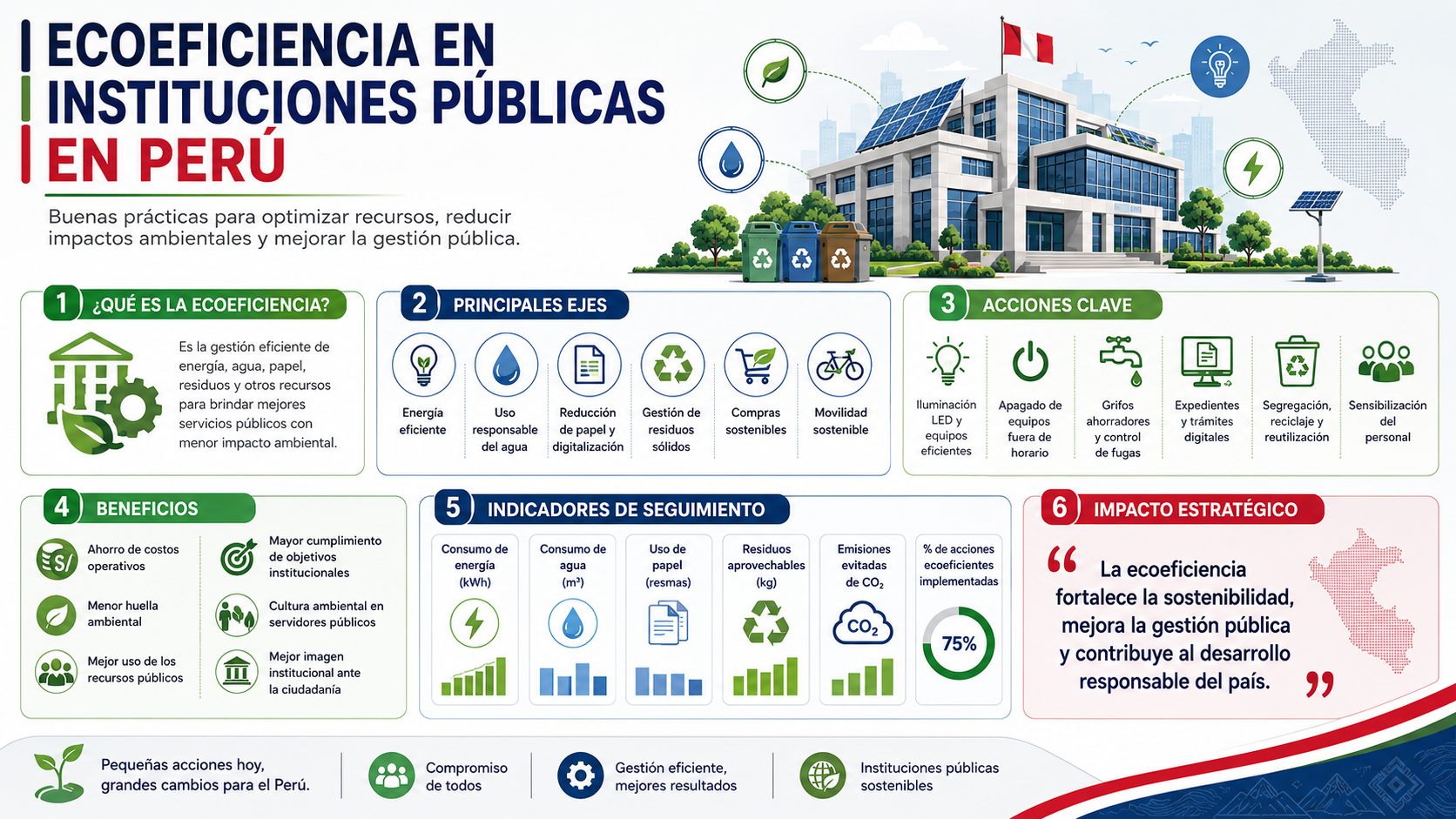 Ecoeficiencia