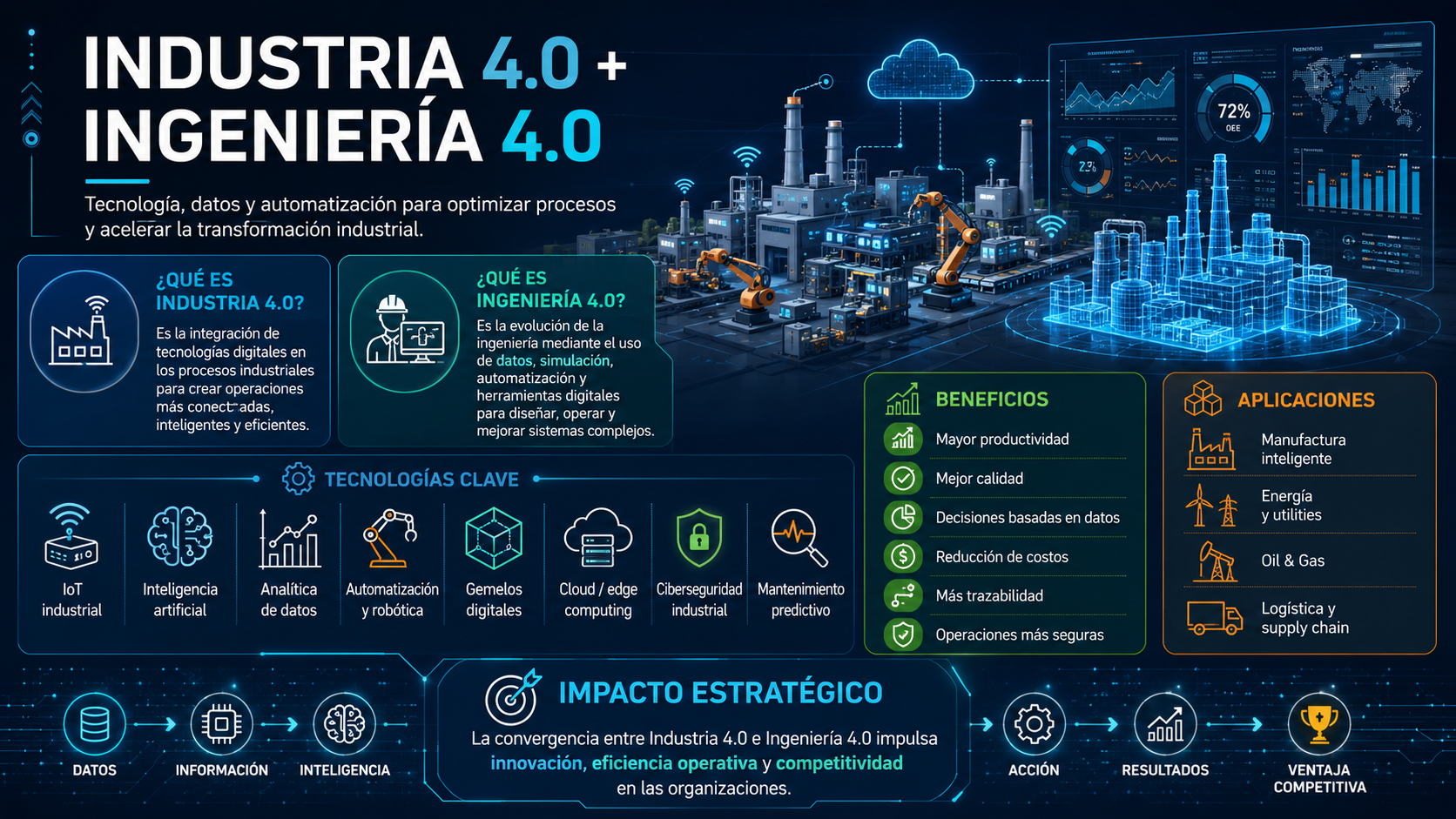 industria 4.0
